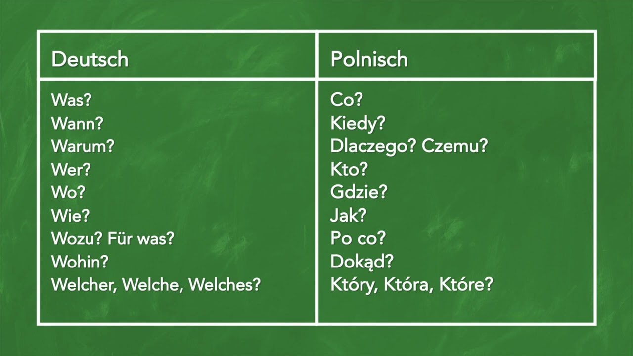 Polnisch lernen - Fragewörter (ZAIMKI WSKAZUJĄCE)