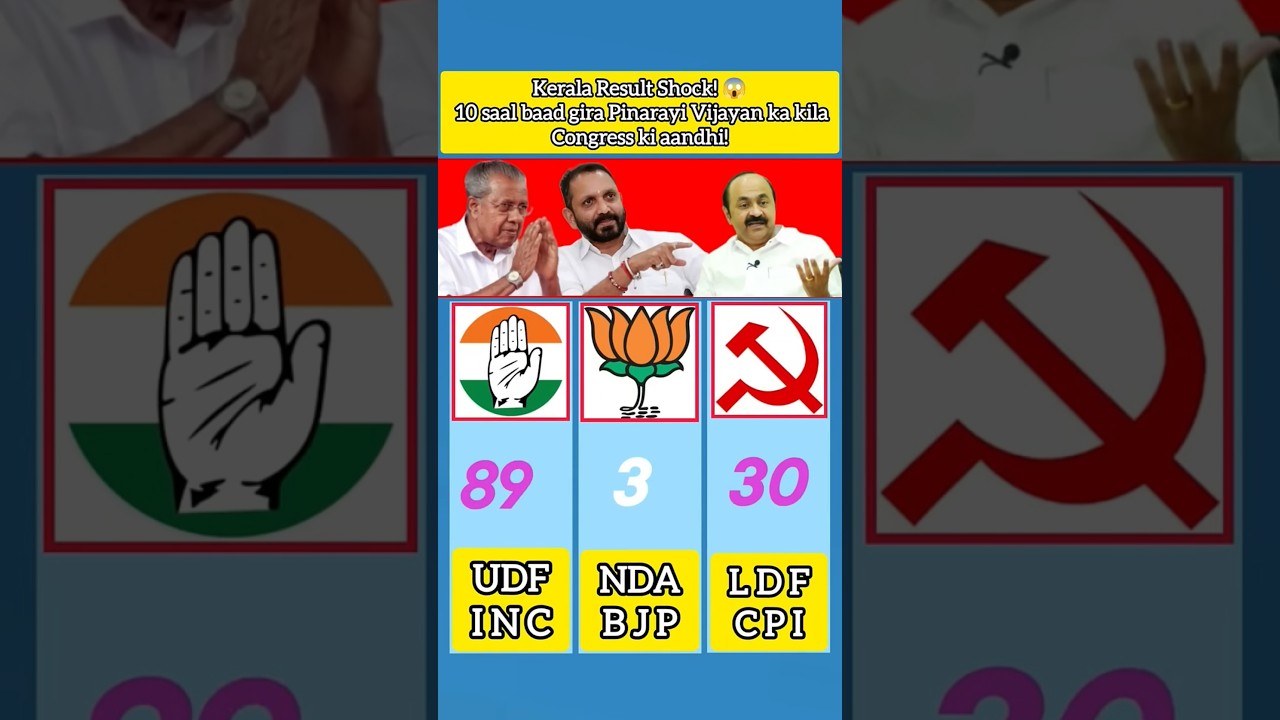 Kerala Assembly Election 2026 Final Results Analysis | UDF Wins Big