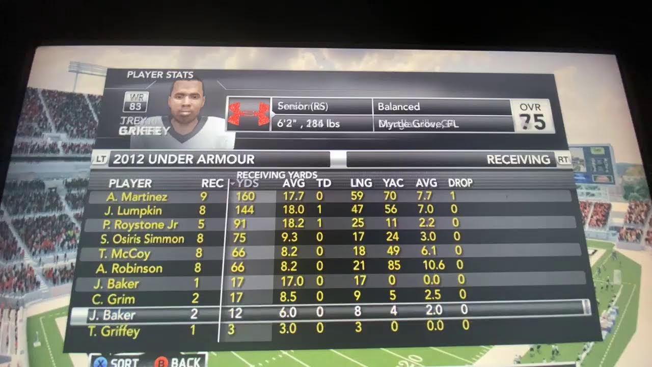 Rated vs Underrated