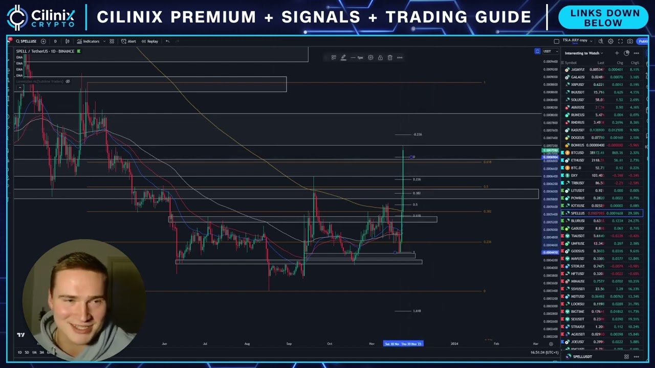 SPELL TOKEN PRICE PREDICTION & NEWS 2023!   Today&rsquo;s Crypto