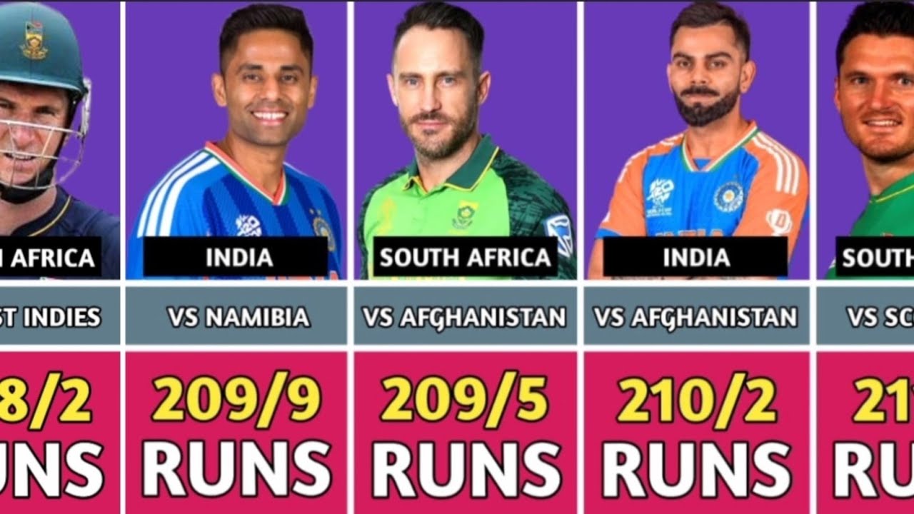 T20 বিশ্বকাপে সবচেয়ে বেশি রান করা দল 😱