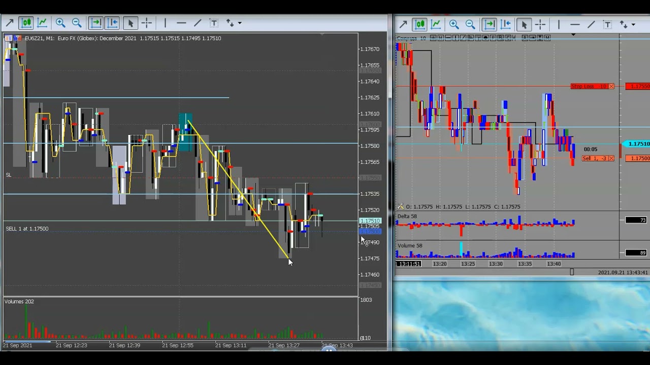 Стоит ли пережидать откаты тренируя нордический характер или проще выходить по тейк профиту?