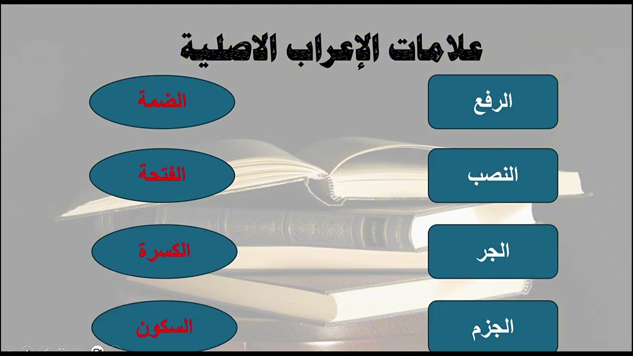 علامات الاعراب الاصلية