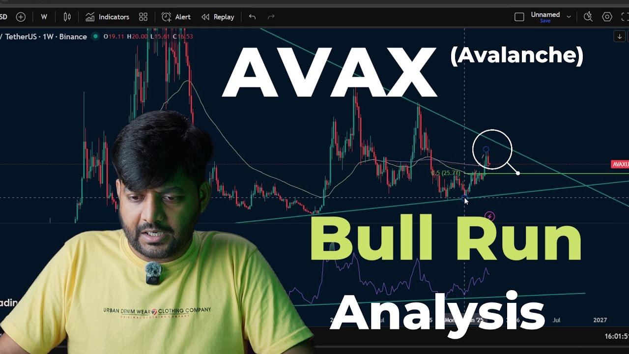 AVAX (Avalanche) Ready for Bull Run | Don't Miss the Rally #avax #avalanche