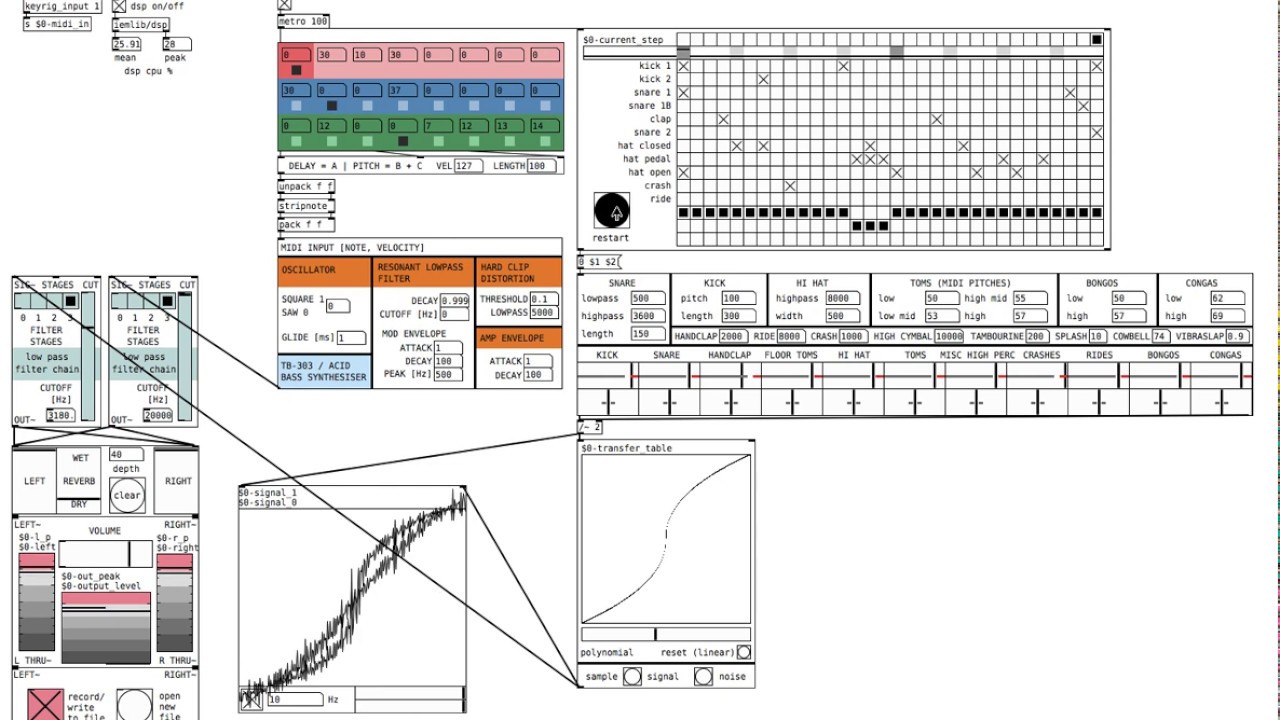 TRANSFER TABLE DISTORTION | pure data sessions