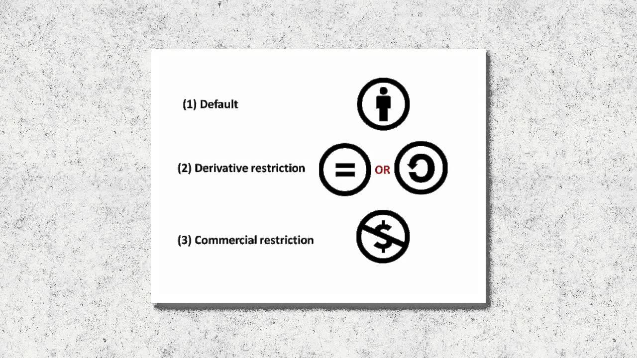 Creative Commons Licensing Explained