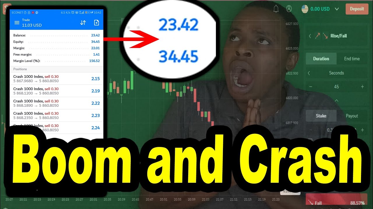 Как я увеличил доход с 10 до 100 долларов с помощью Boom and Crash за 4 дня