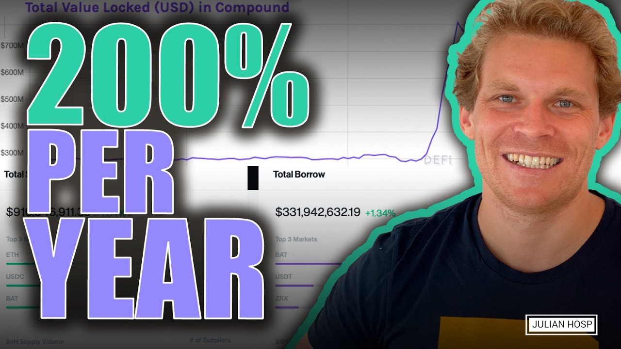 200% per year via Compound Liquidity Mining & Yield Farming
