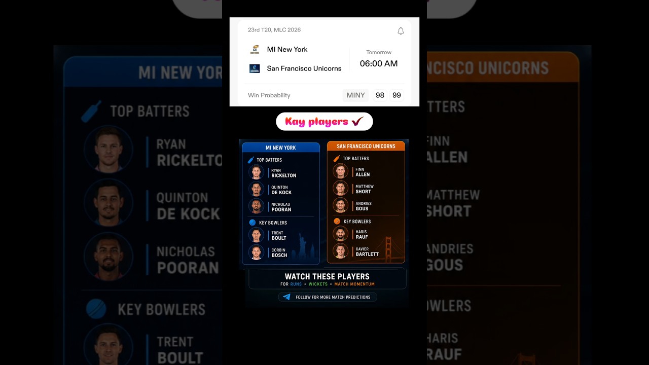MI New York vs San Francisco Unicorns Key Players 🔥 | MLC 2026 Match Preview #shorts