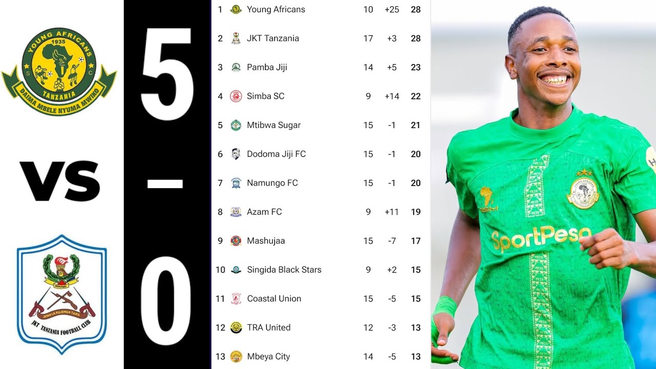 YANGA 5&ndash;0 JKT TANZANIA | MSIMAMO WA LIGI KUU NBC TANZANIA BARA 2025/26 &ndash; TANZANIA PREMIER LEAGUE