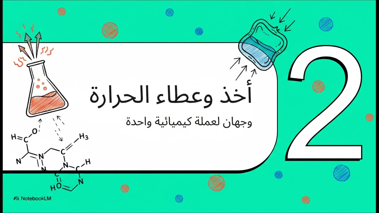 كمادات الضغط الفورية الباردة و الساخنة - الصف الثاني الاعدادي