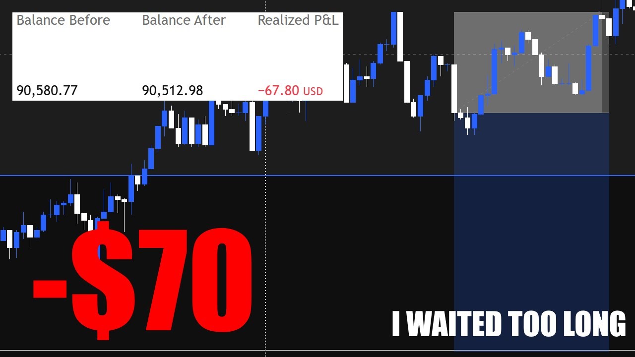 I Lost -$70 Trading GBPUSD... Break Even Day