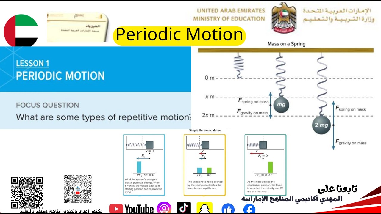 Periodic motion Hook's law physics Inspire Emirate الحركة الدورية قانون هوك فيزياء