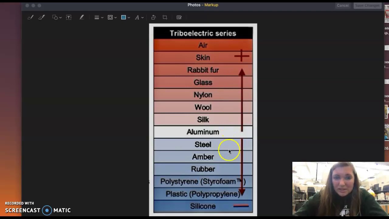 The Triboelectric Series