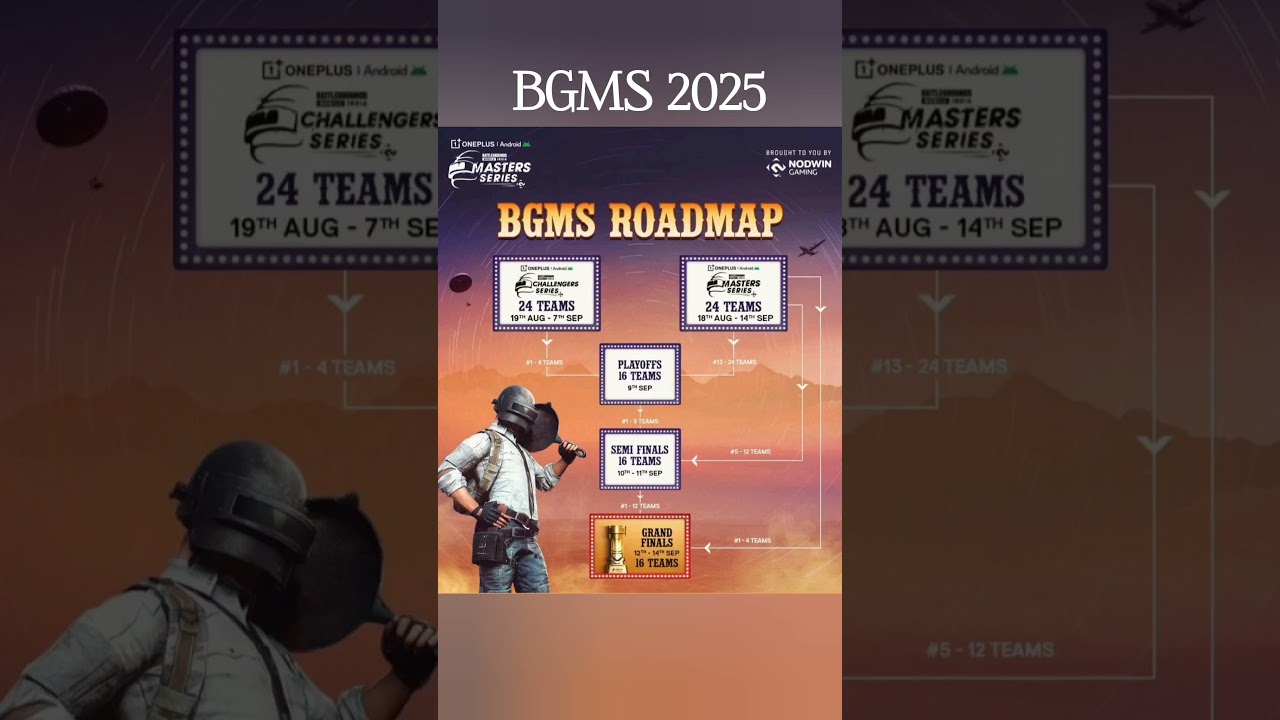 BGMS 2025 Roadmap Explained | Full Tournament Format & Dates | BGMI Masters Series #bgms #bgms2025