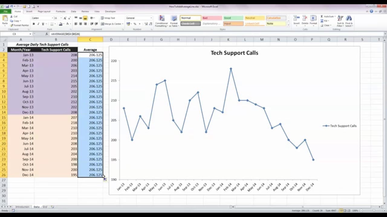 How To... Add an Average Line to a Line Chart in Excel 2010