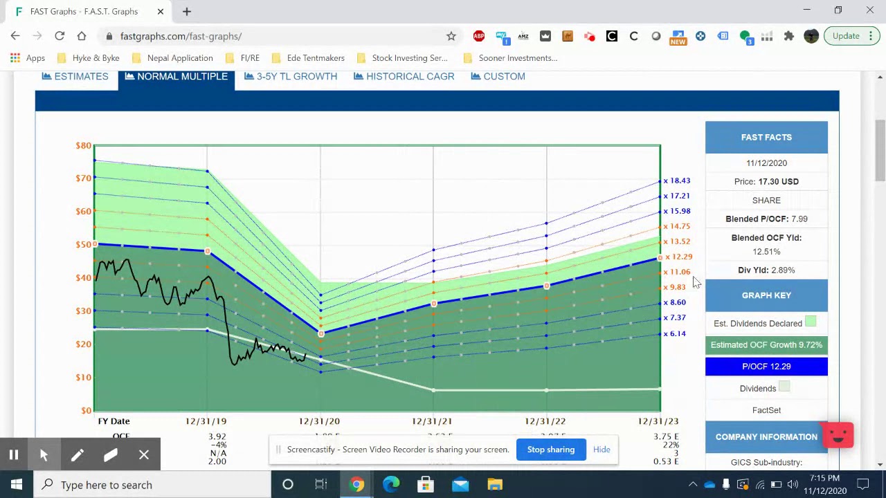 Schlumberger (SLB) Dividend Paying Energy Stock Passive Income Investment Analysis