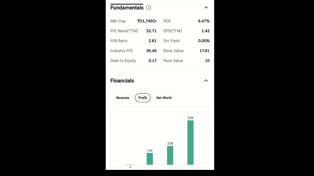  TOP  BEST MULTIBAGGER STOCK 2025