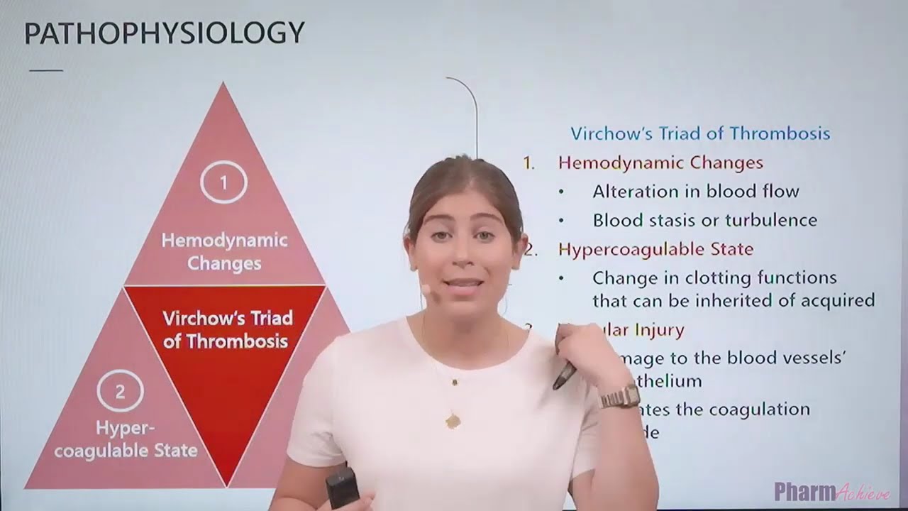PharmAchieve Sample Lecture Videos for PEBC EE and MCQ Preparatory Courses
