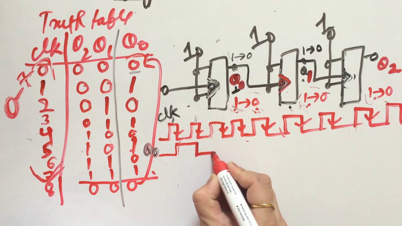 3 bit asynchronous up counter using jk flip flop | ripple counter |easy