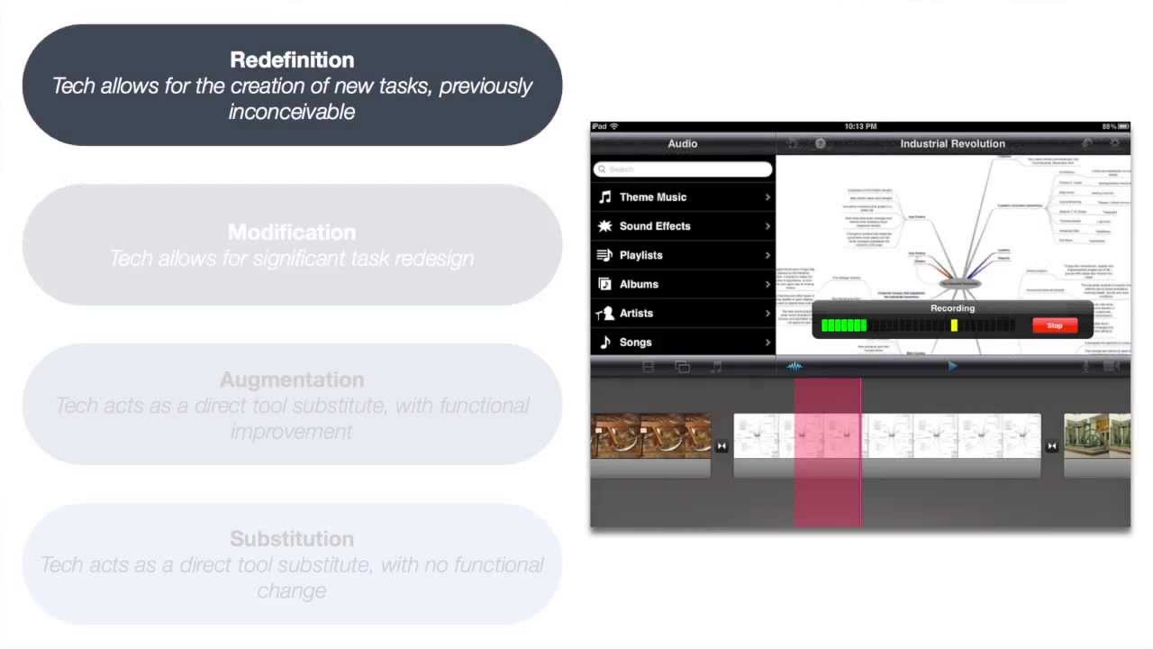 The SAMR Model Explained by Ruben R. Puentedura