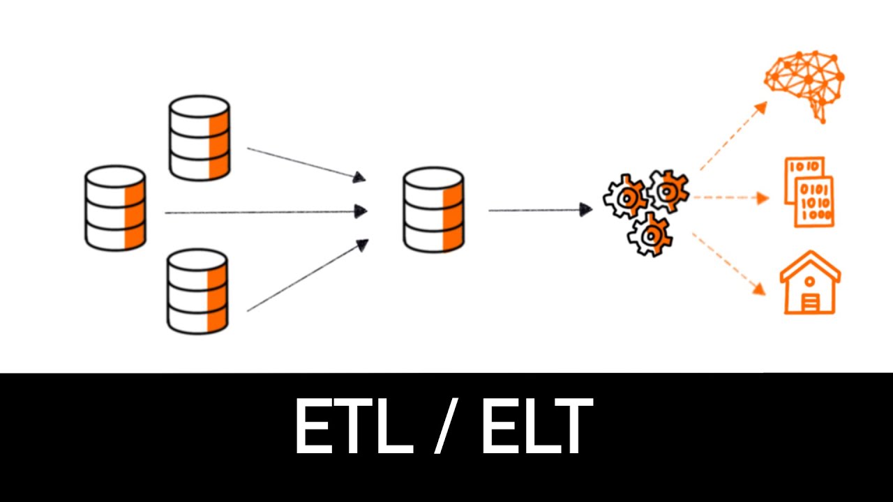ETL / ELT : comprendre l'essentiel en 4 minutes