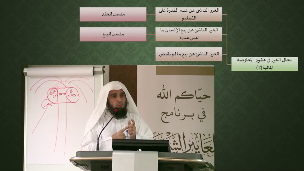 قاعدة منهجية في دراسة المعاملات المالية - الشيخ د. عبد الله الشغفيلي
