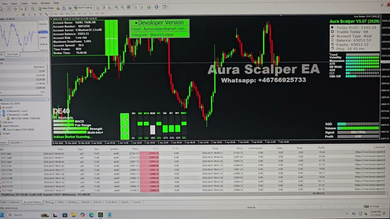 📈 Результаты работы советника Aura Scalper в режиме реального времени | Доказательство ежедневной...