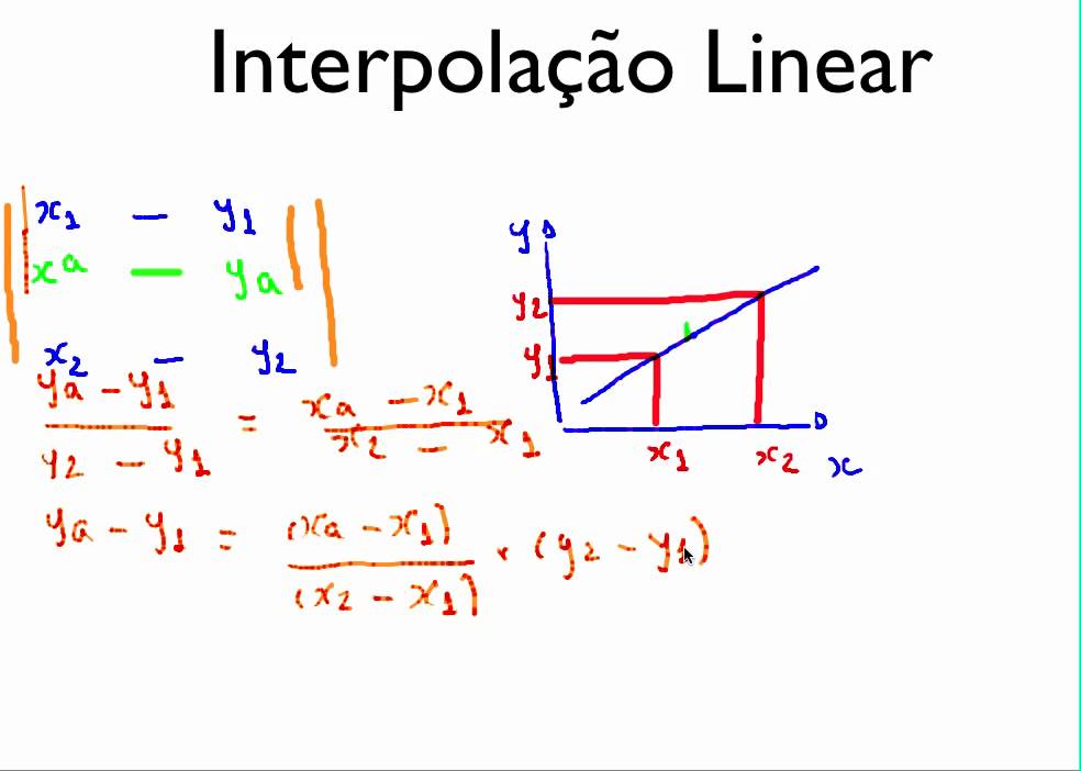 interpolacao linear