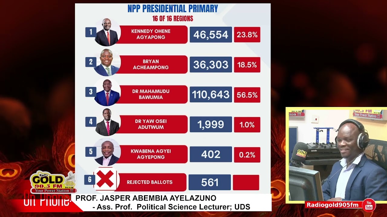 ASSOCIATE PROFESSOR OF POLITICAL SCIENCE ANALYZES NPP'S FLAGBEARER ELECTIONS