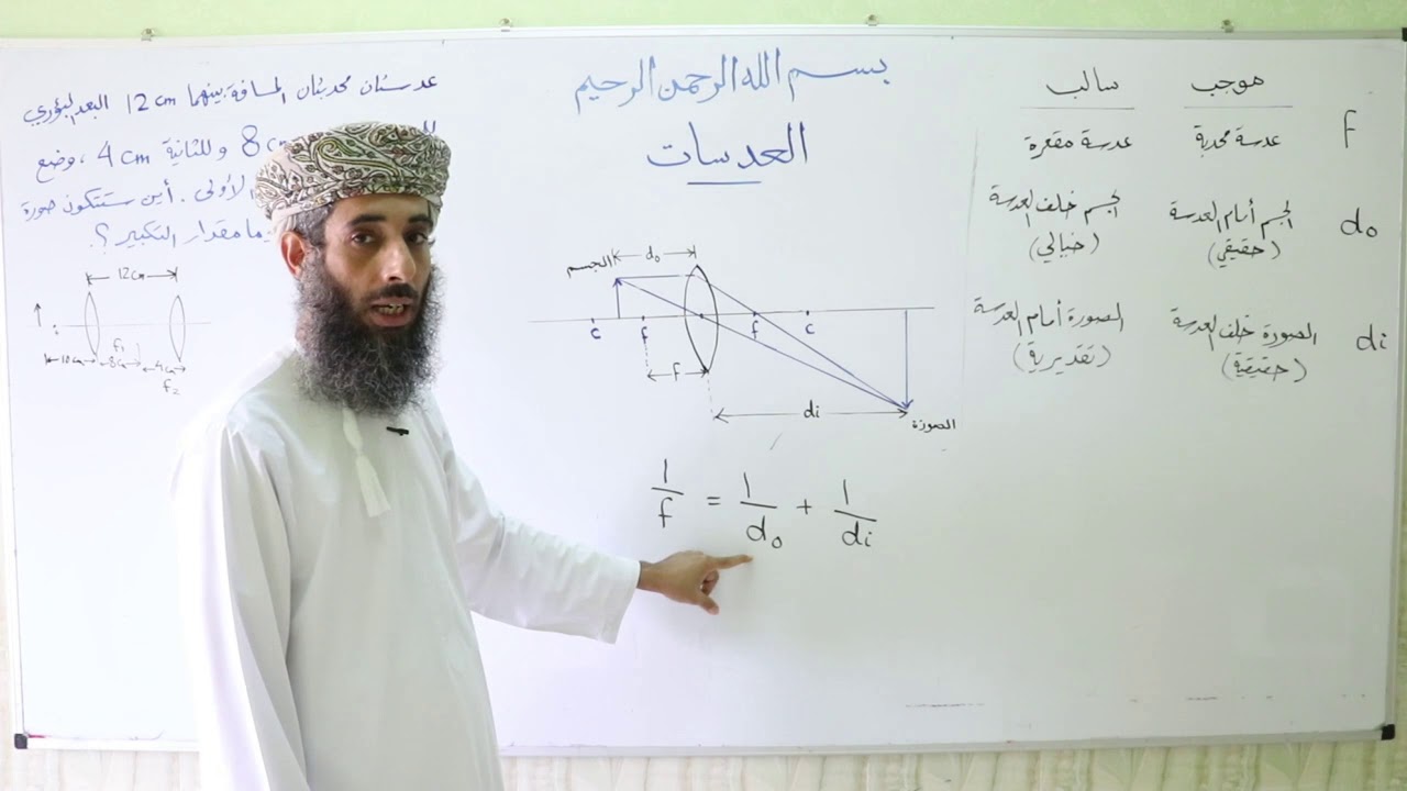 العدسات