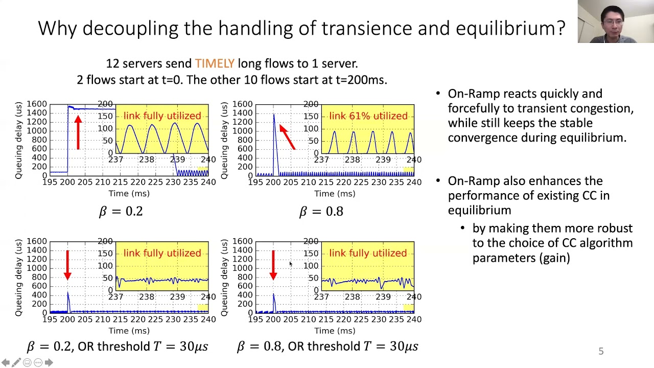 NSDI '21 - Breaking the Transience-Equilibrium Nexus: A New Approach to Datacenter Packet Transport