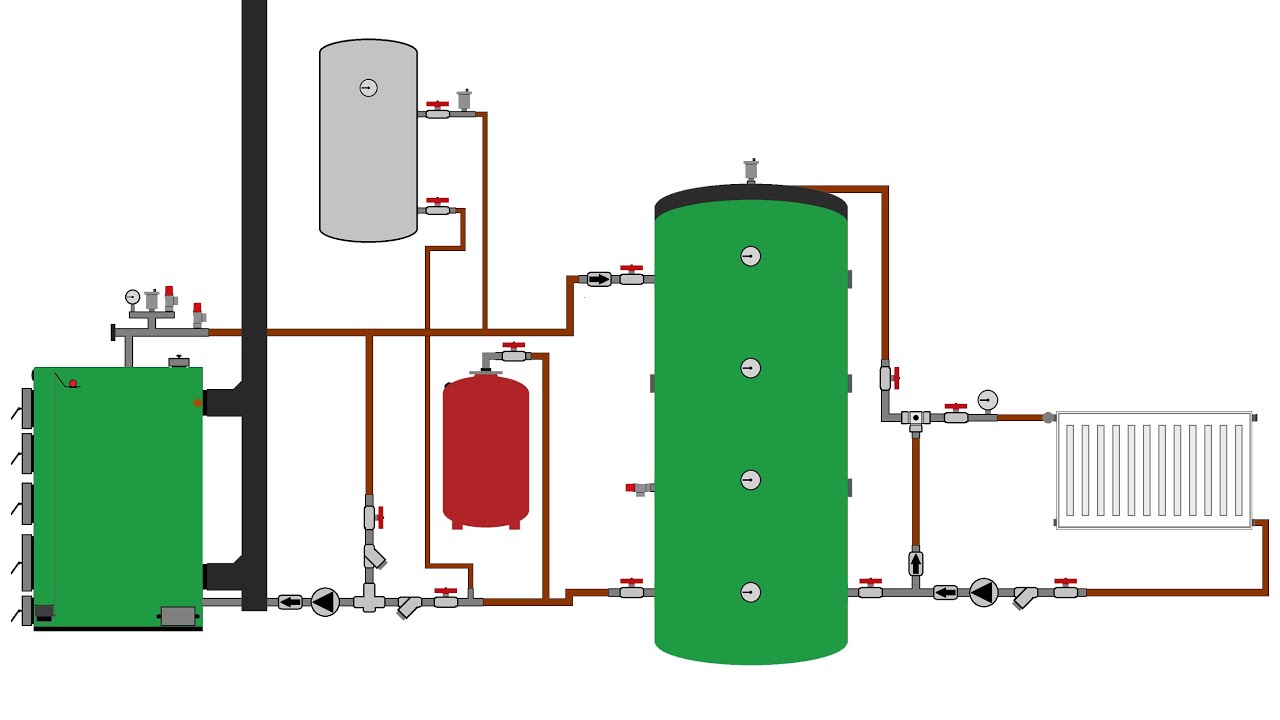 Cum funcționează o centrală termică pe lemne cu puffer boiler calorifere și termostat de ambient 1.0