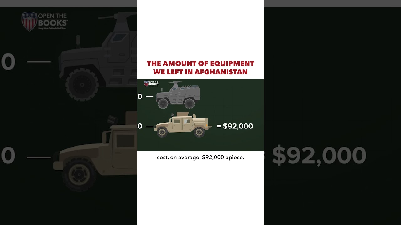 U.S. Military Equipment Left Behind in Afghanistan