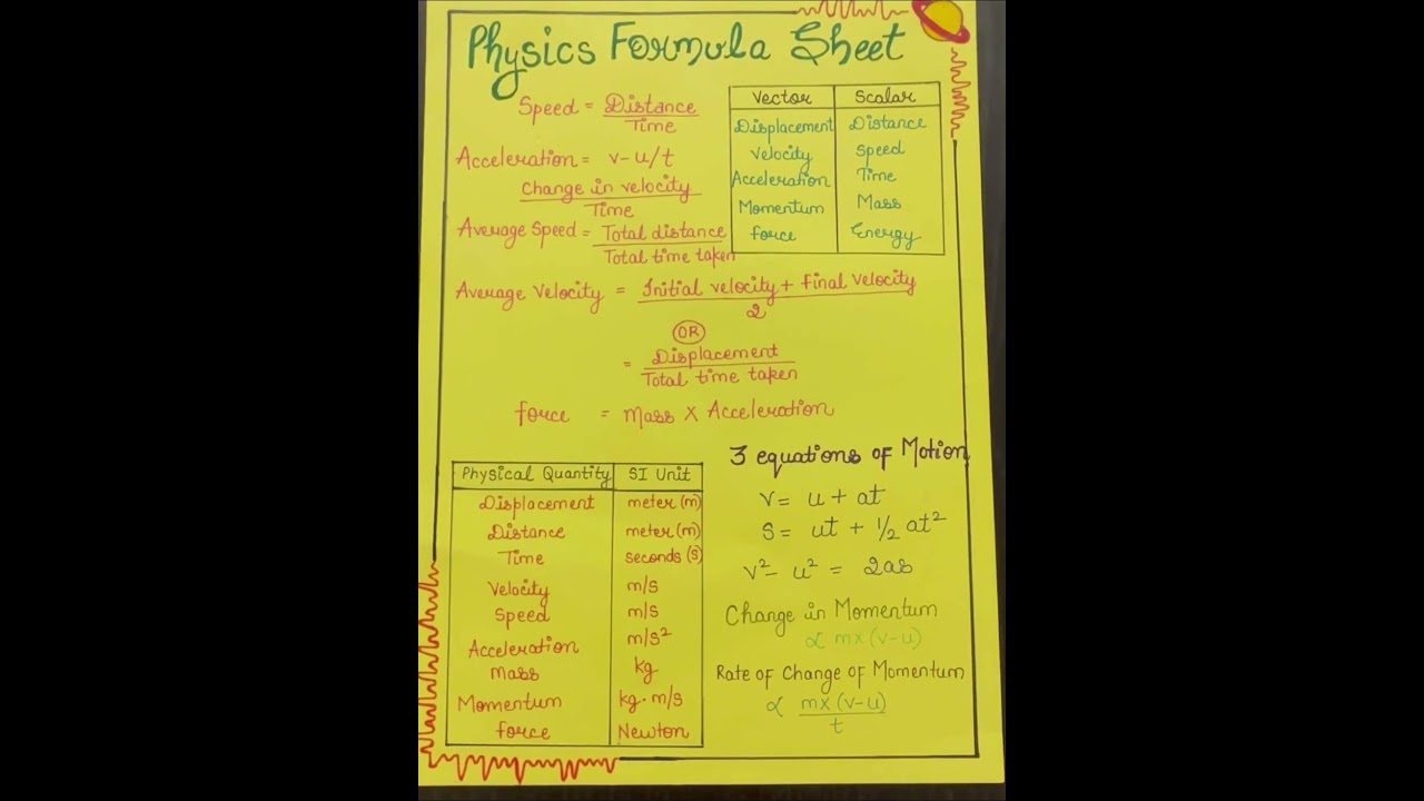 Physics Formula Sheet👩&zwj;🏫Class  9 #science #physics #class9 #formula #facts #shorts #youtubeshorts