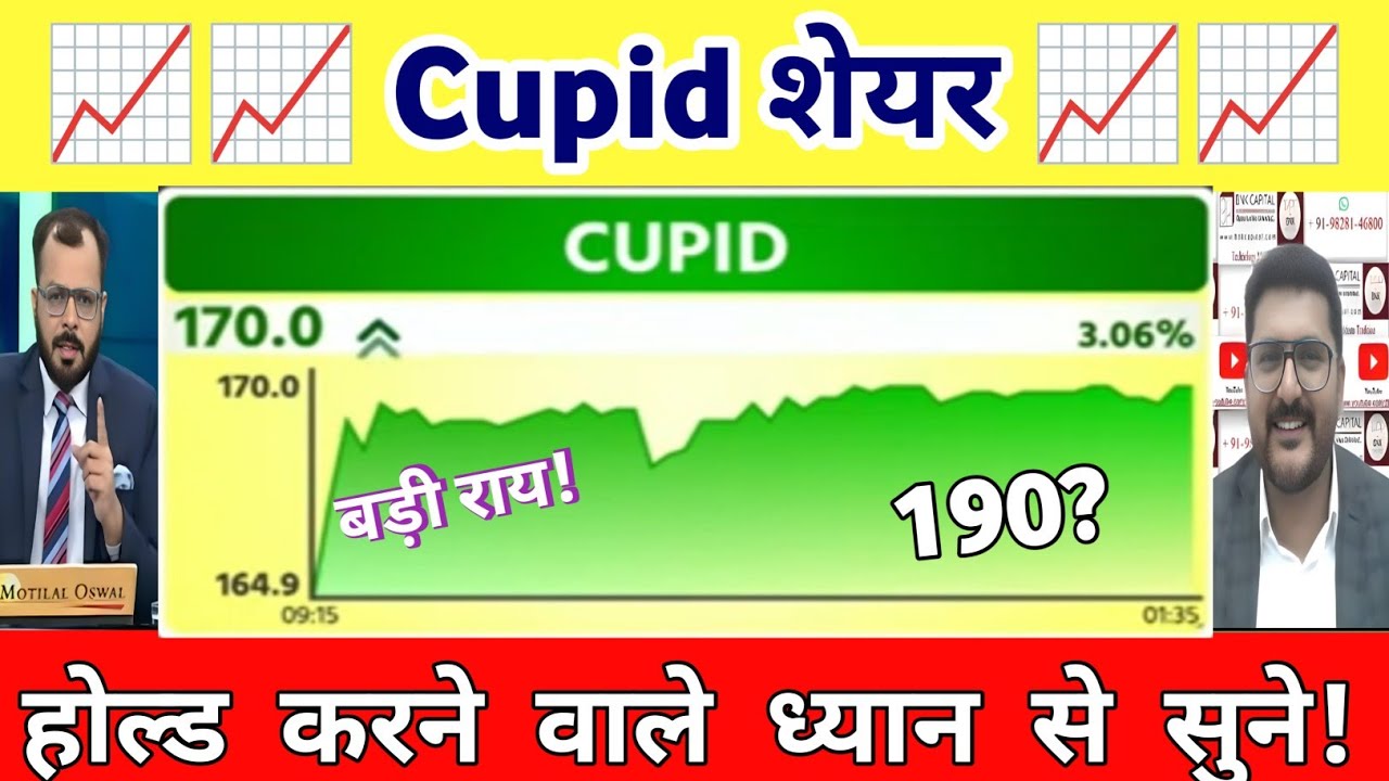 Cupid ltd share news today l cupid share news l Cupid share Analysis Today 18 June 2026
