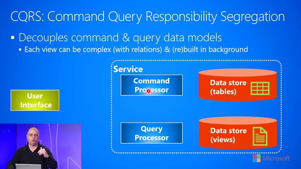 6.4.b-Data Storage--Data Consistency--CQRS