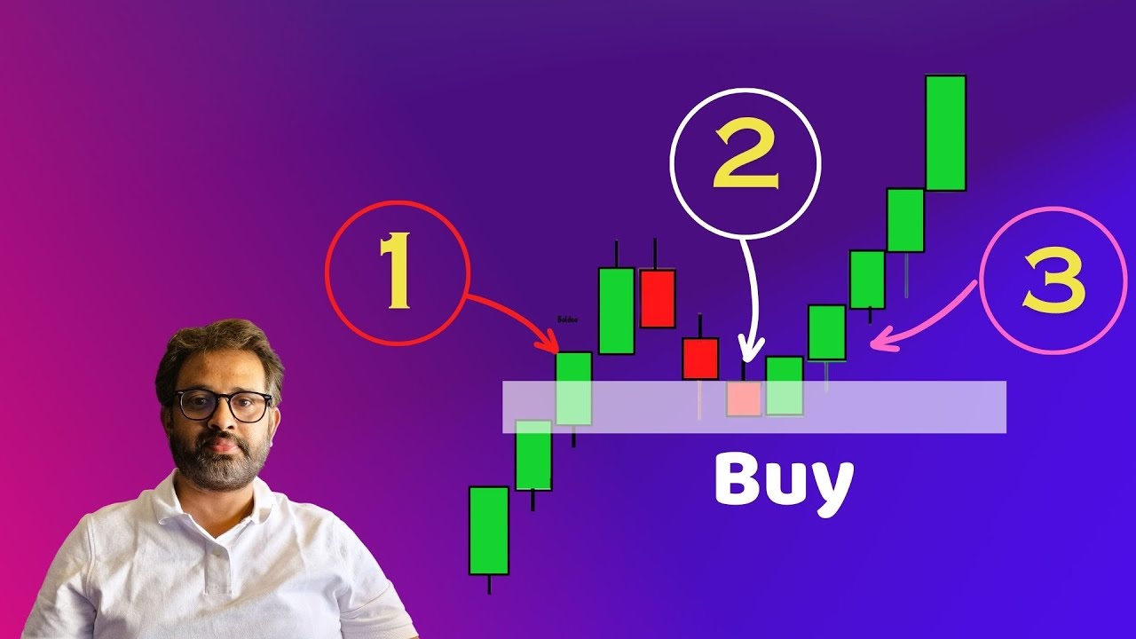 3-шаговая торговая стратегия Price Action (мастер-класс по чтению графиков)