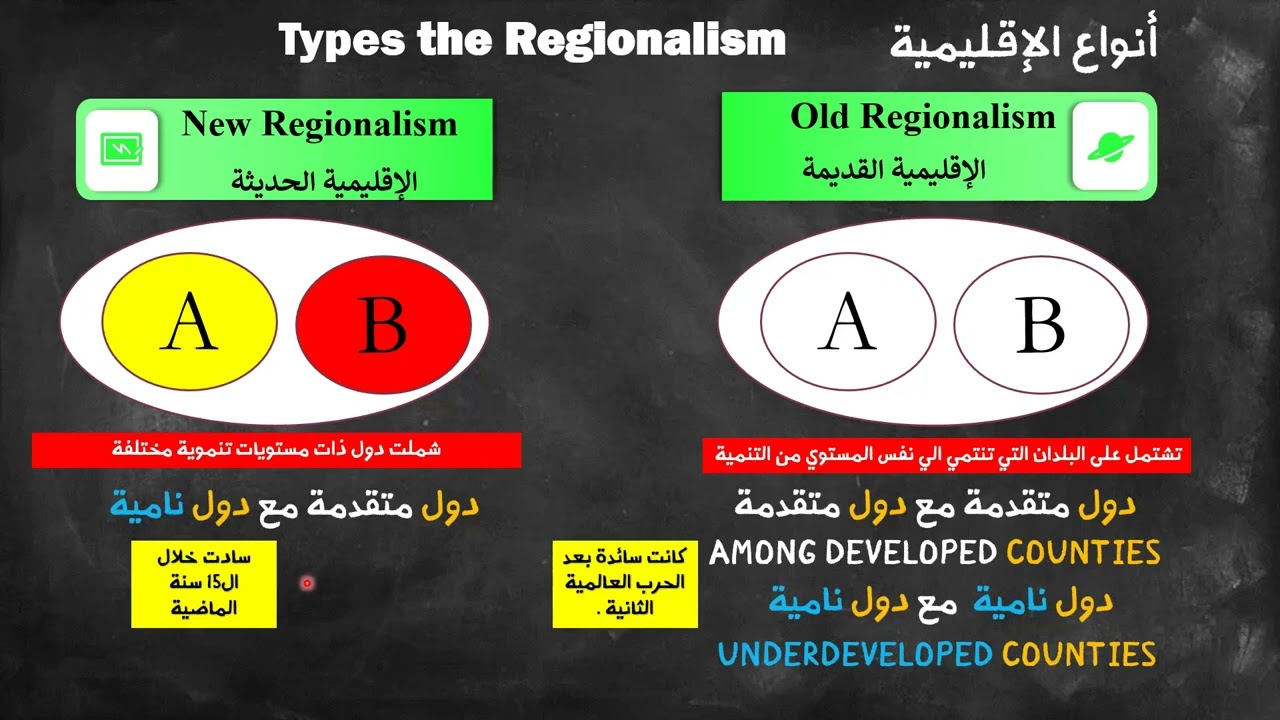 التكامل الاقتصادي integration