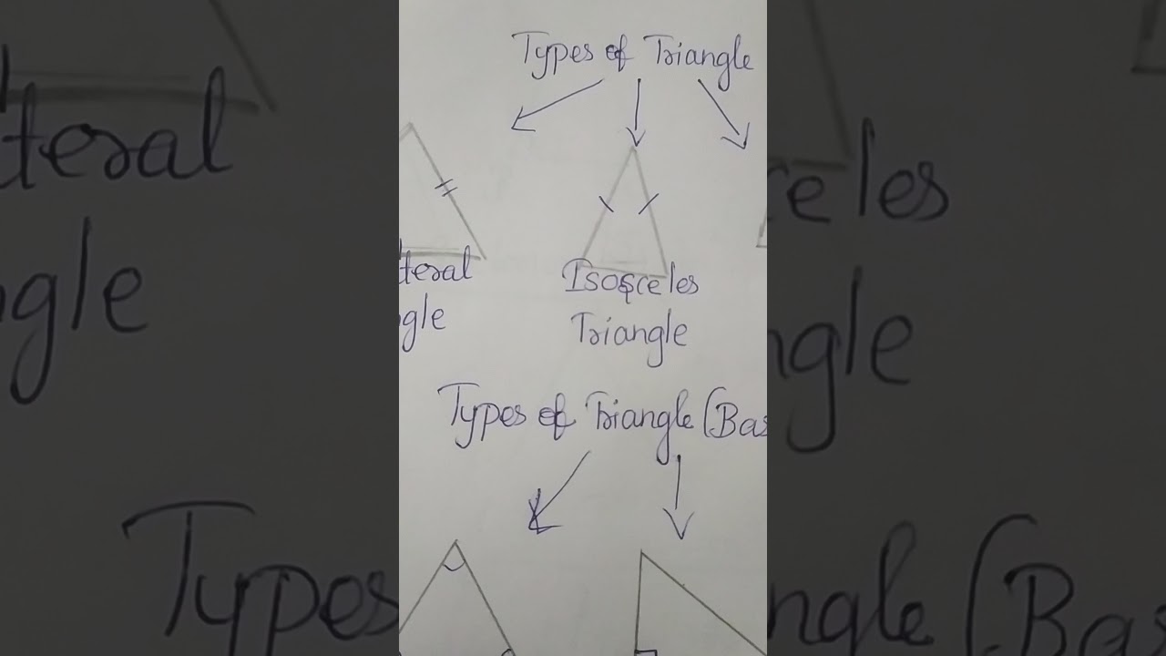 Types of triangle (based on sides and based on angles)