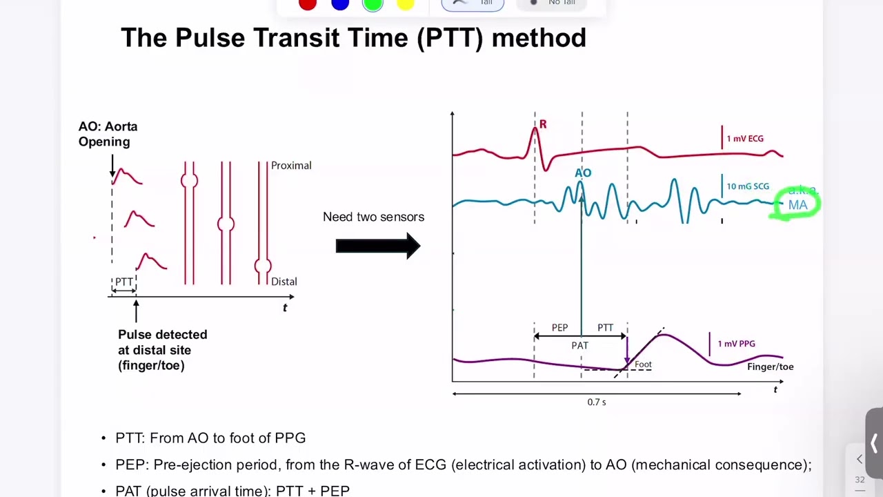 3 13  The pulse transit time method part 1