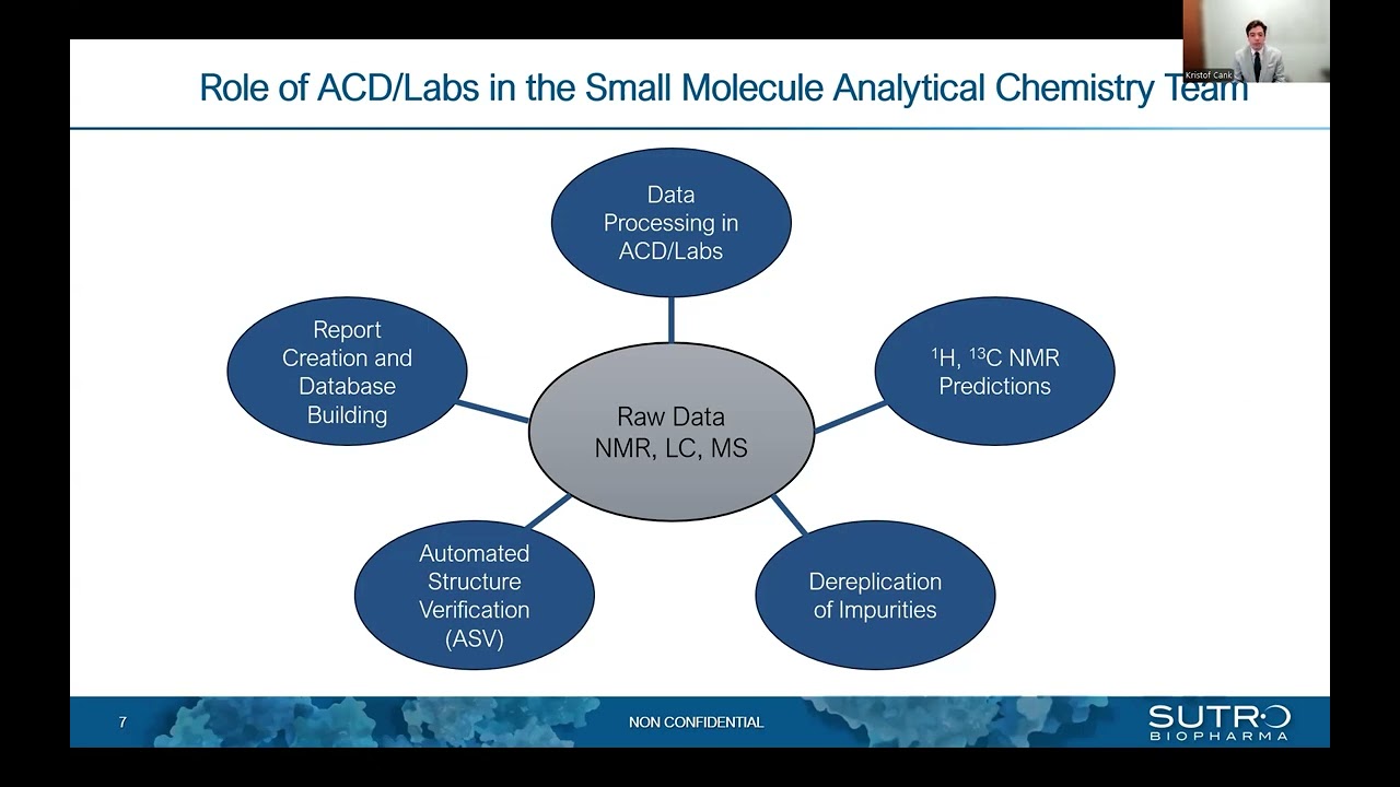 Impurity Profiling and Structure Elucidation via ACD/Labs