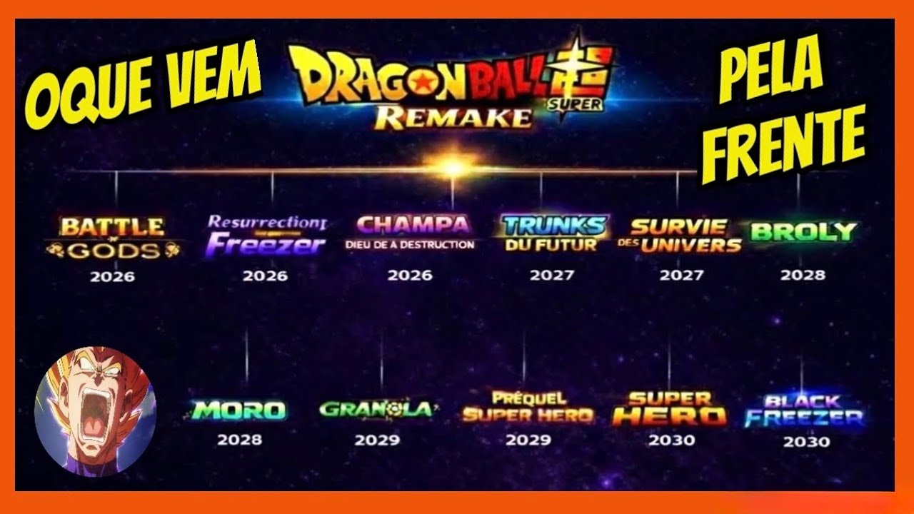 O UNIVERSO EXPANDIDO de Dragon Ball é REAL! Tudo que está mudando na franquia!