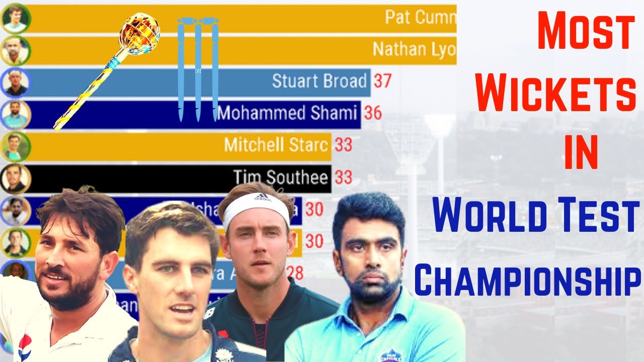 Most Wickets in World Test Championship (2019 - 2021) | Top 10 Best Bowlers