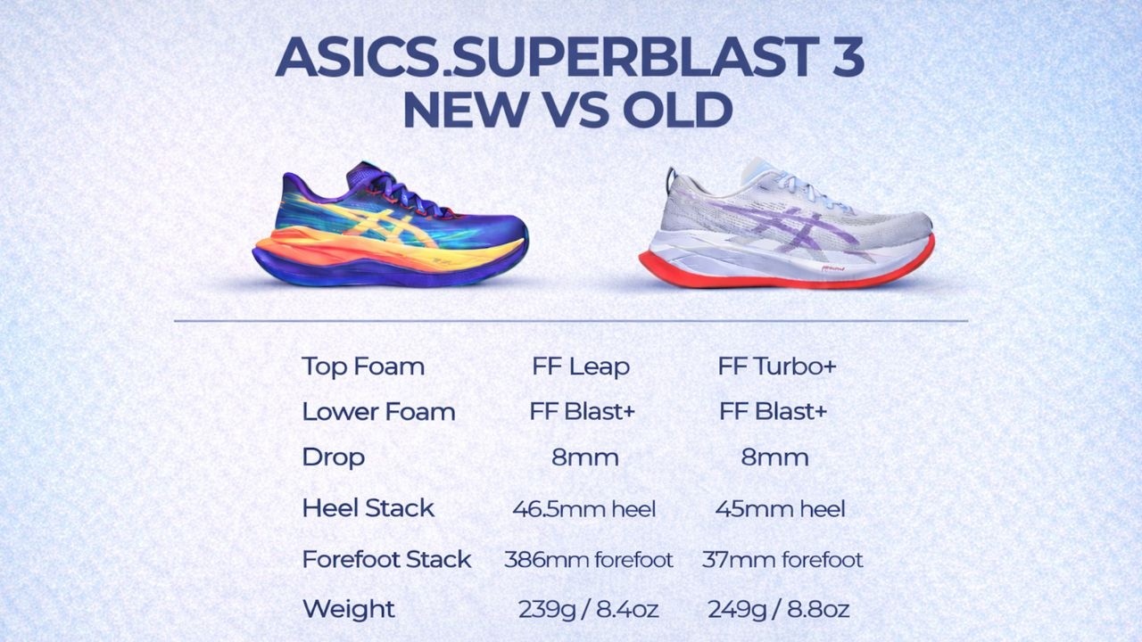 ASICS SUPERBLAST 3 | AT A GLANCE