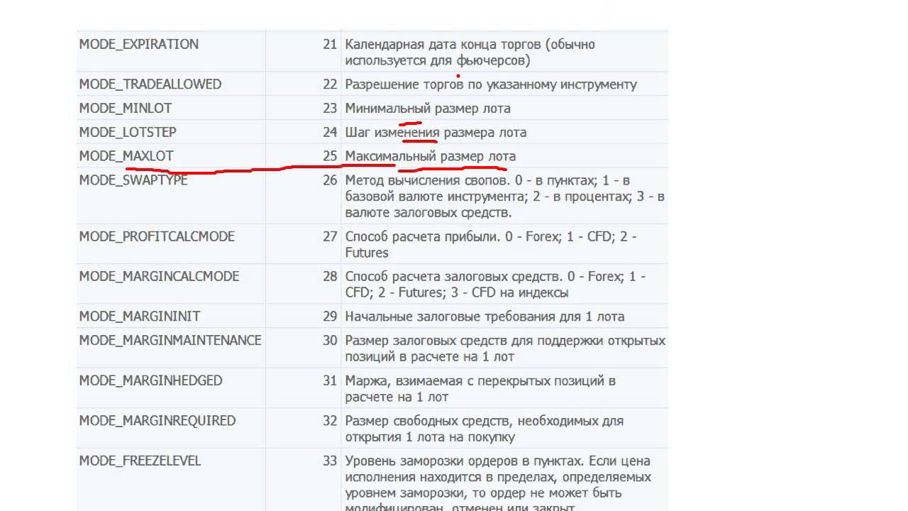 Функция MarketInfo и пример кода (MQL4)