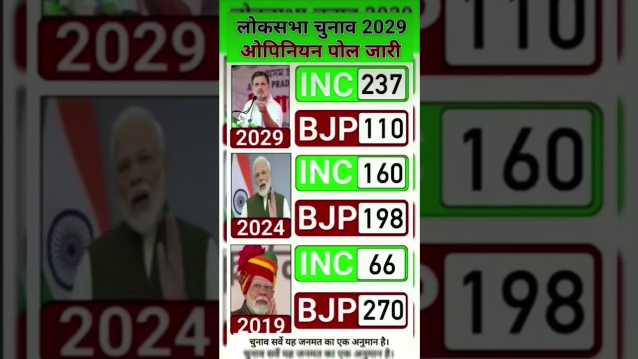 political battle for the 2029 Lok Sabha Elections is getting intense across India. Will BJP and the