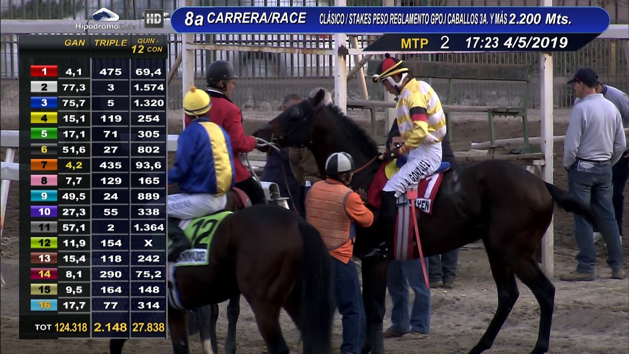 Transmisión Gran Premio Hipódromo Chile 2019 (Teletrak TV) Sábado 4 de Mayo