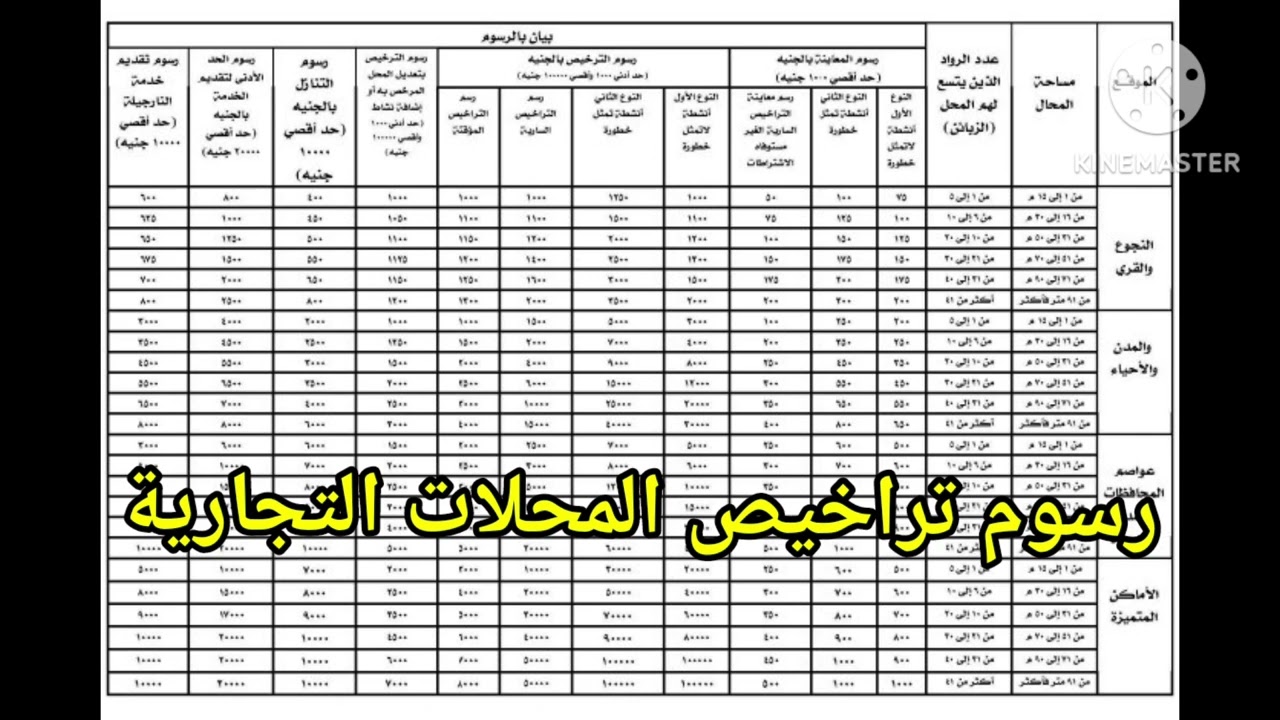 رسوم ترخيص المحلات التجارية..اعرف التكلفة