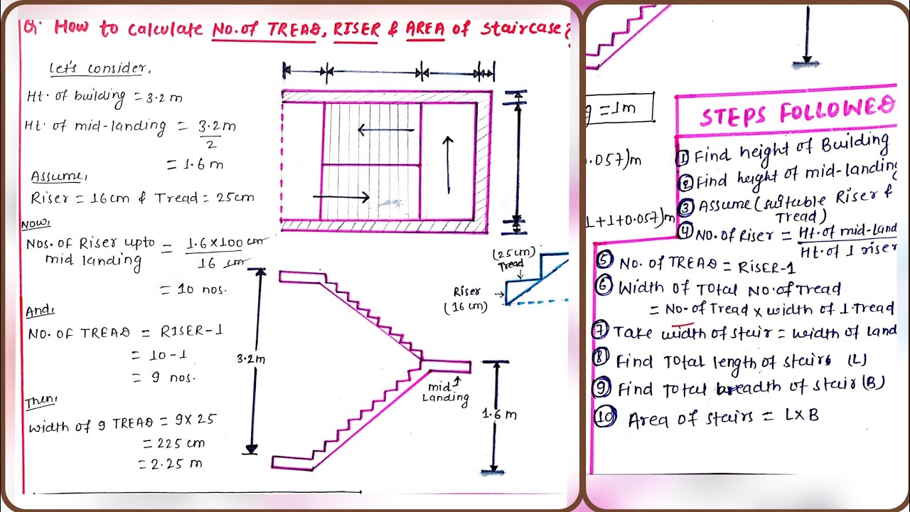 STAIRS CALCULATION